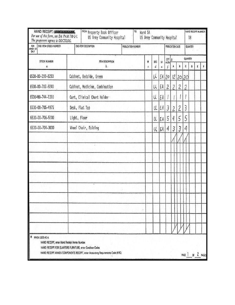 Figure 3-5. Example of manual hand receipt (DA Form 2062) - Introduction to Medical Logistics Management