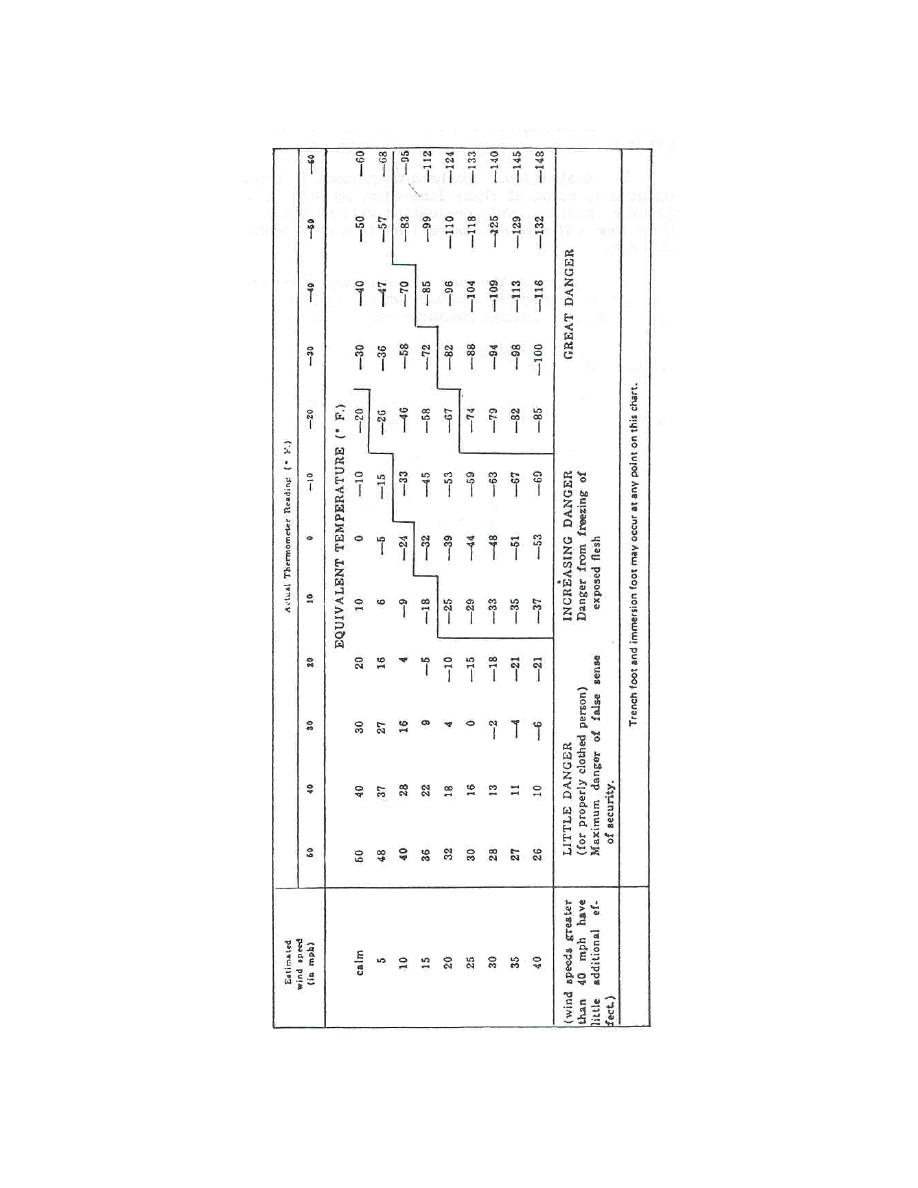 It's just a graphic of Peaceful Printable Wind Chill Chart This is a graphic of Peaceful Printable Wind Chill Chart