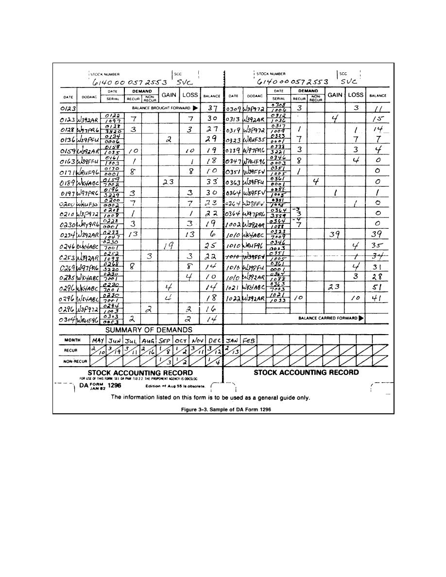 Figure 3-3. Sample of DA Form 1296 - Basic Supply Procedures