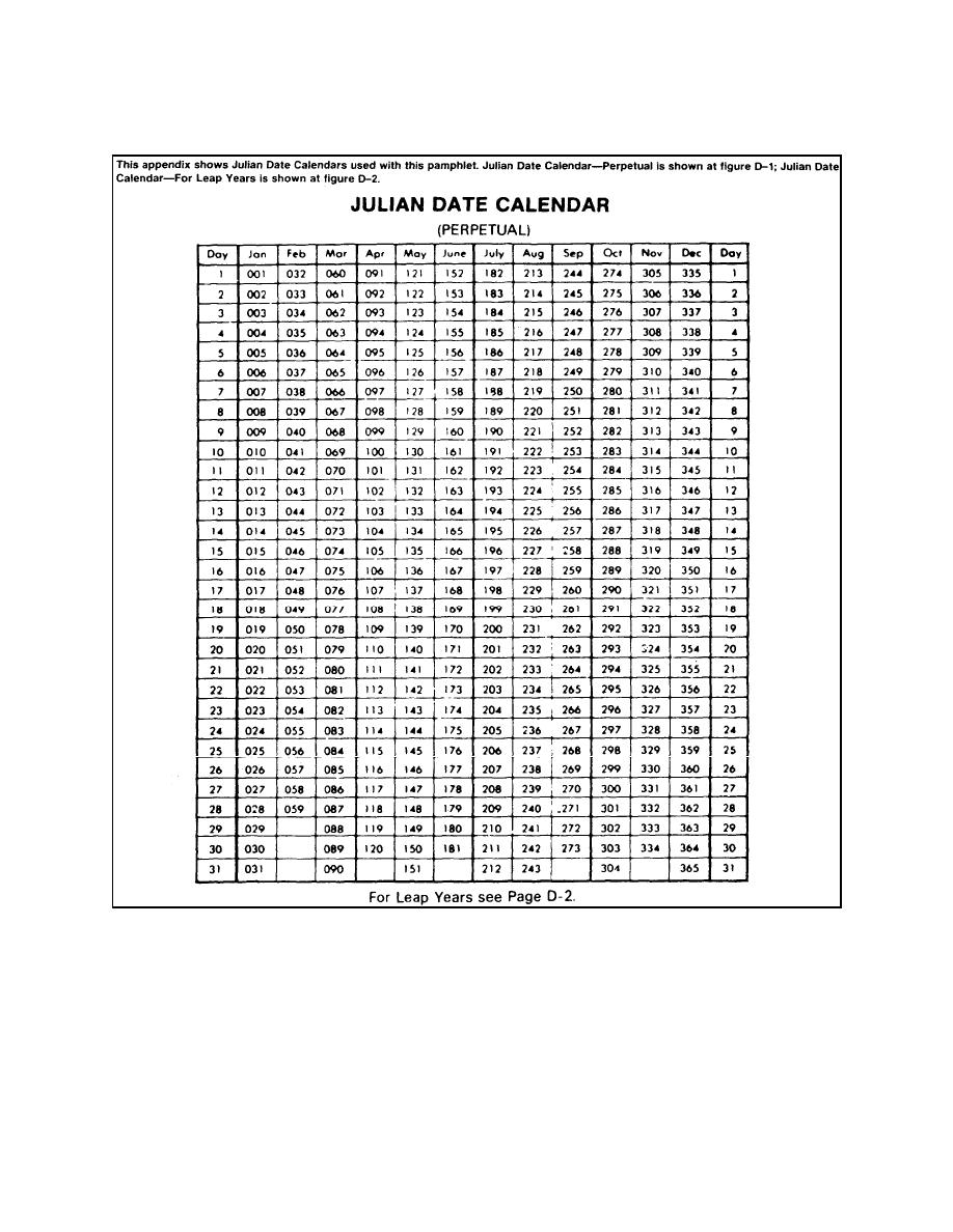 Julian Date Calendar Perpetual Basic Supply Procedures