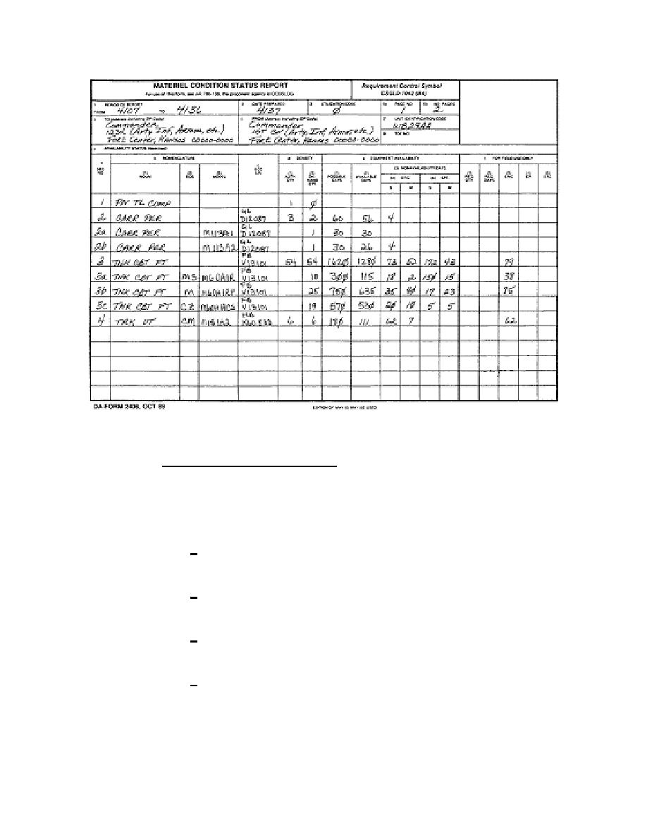 Figure 1 15 Completed Da Form 2406 Medical Maintenance And Supply