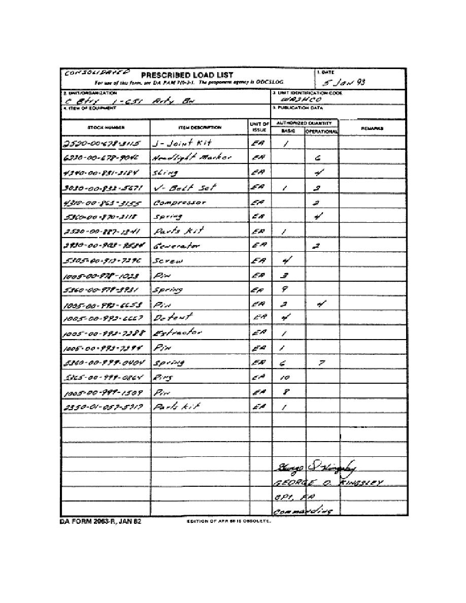 Figure DA Form 2063 R Prescribed Load List 60 OFF