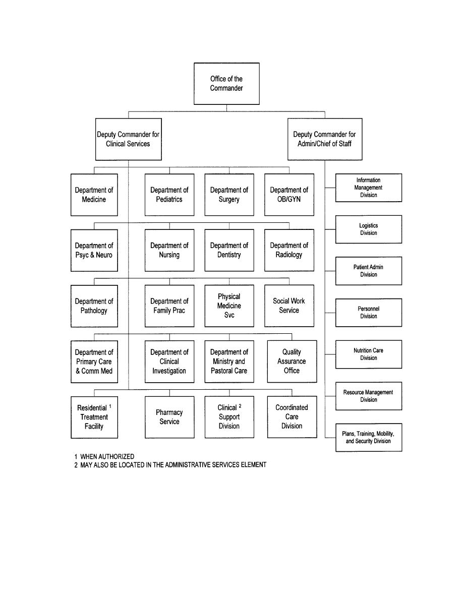 Medical Records Department Organizational Chart