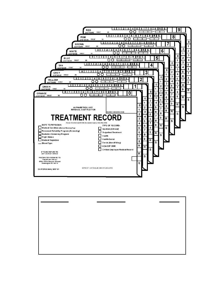 Figure 1-2. DA Form 3444-Series samples. - Outpatient Medical Records Branch