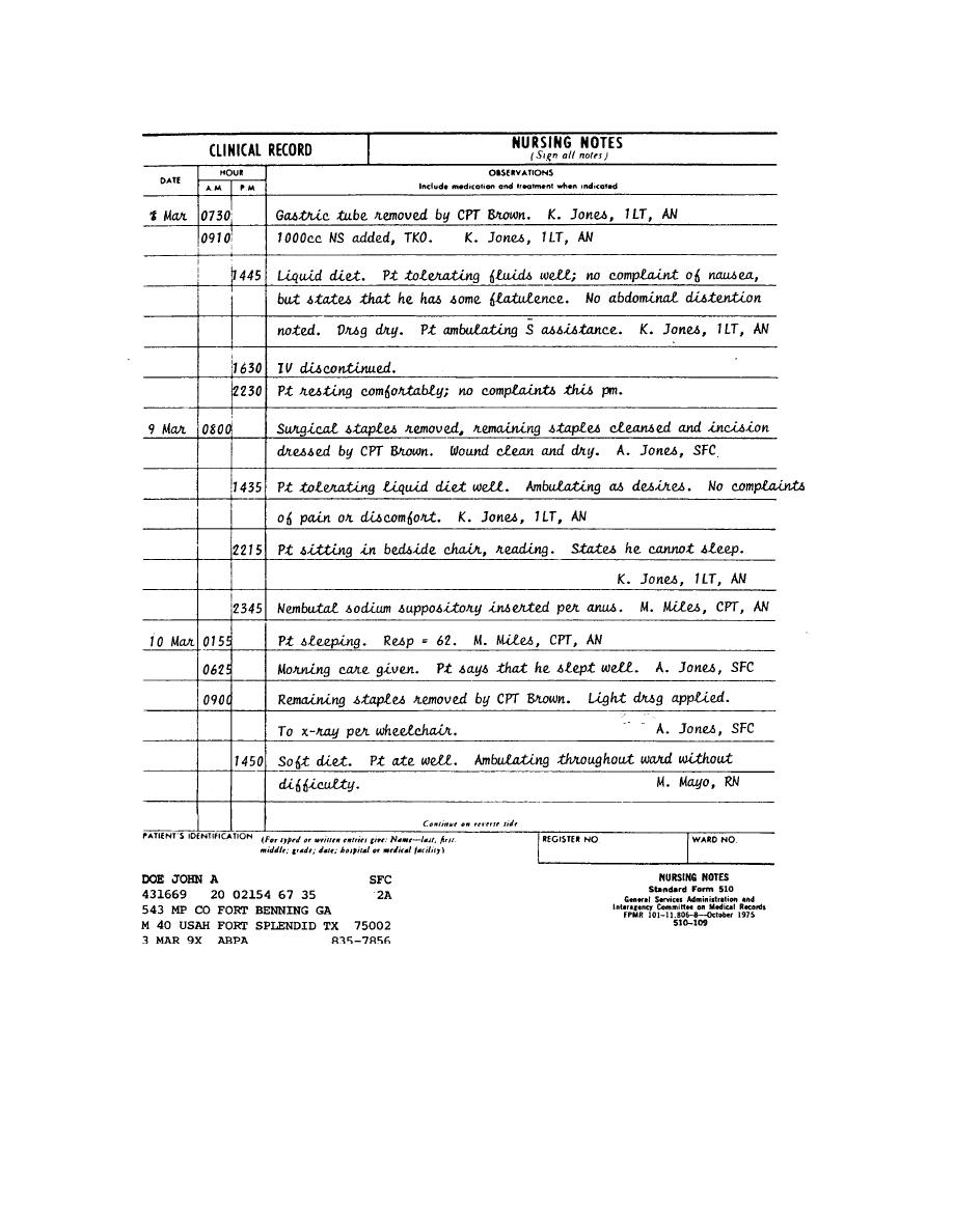 Nursing Notes Templates